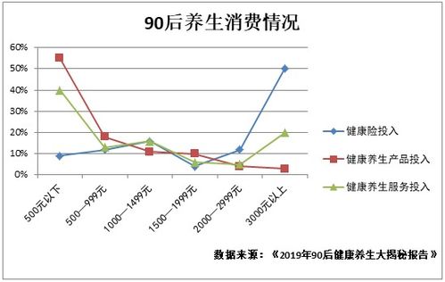 萤火虫族的熬夜养生 平衡工作与健康的养生服务